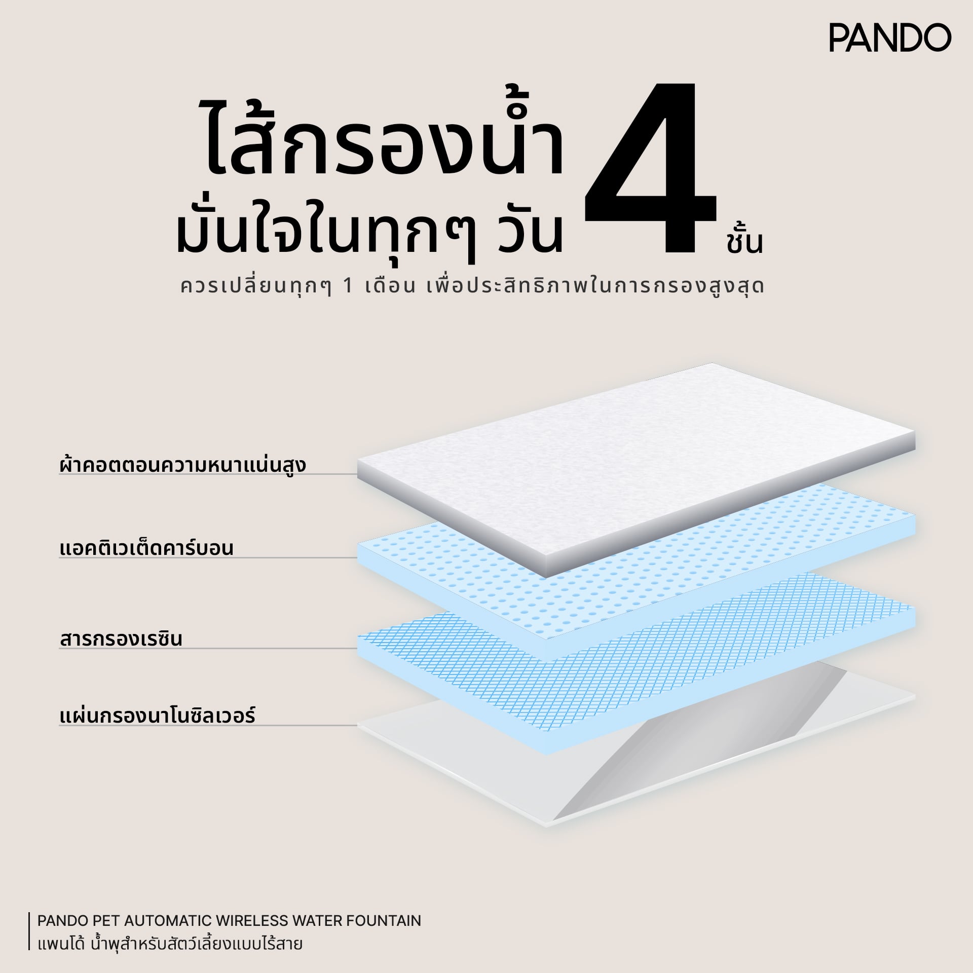 น้ำพุสัตว์เลี้ยงอัตโนมัติ PANDO รุ่น 1.8L สีขาว_6